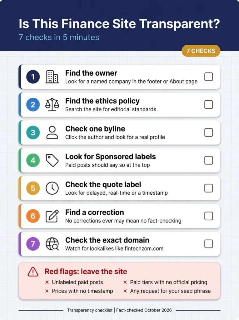 7-point checklist to verify a finance website’s transparency and data delay