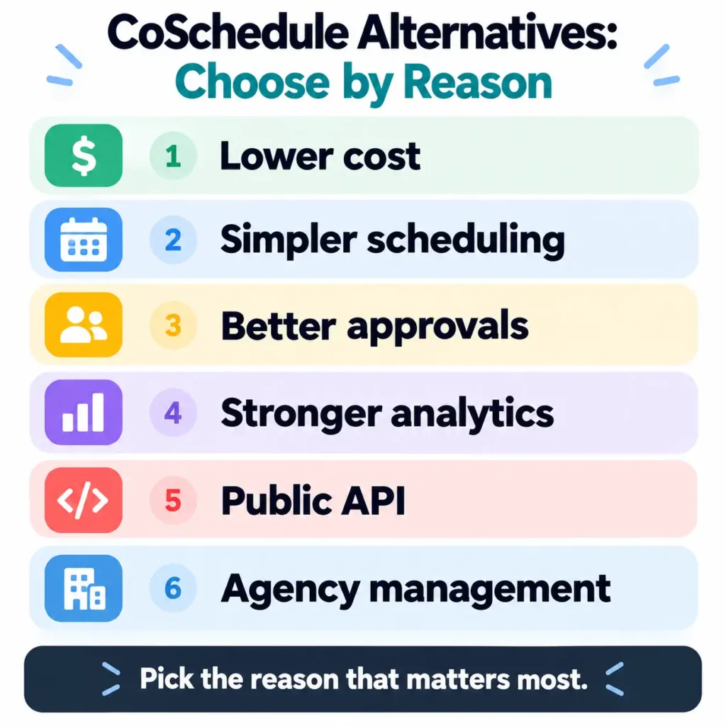 CoSchedule alternatives decision tree by reason for switching